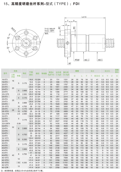 高精度研磨絲桿系列-FDI