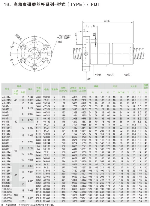 高精度研磨絲桿系列-FDI-1