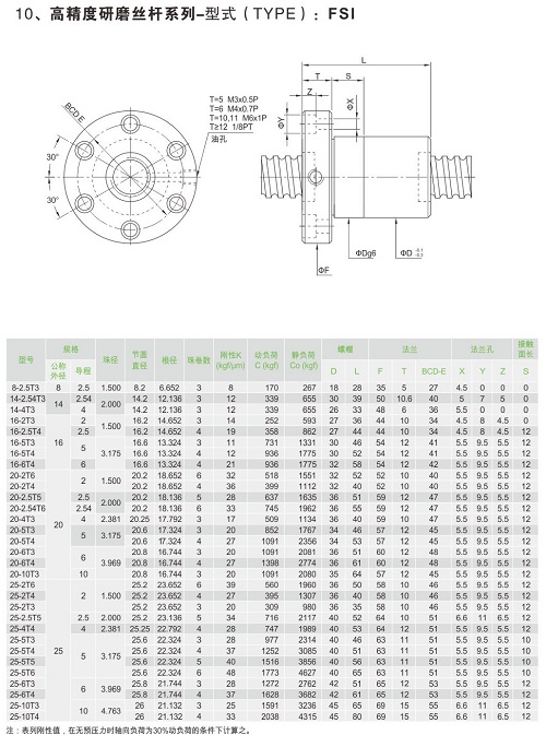 高精度研磨絲桿系列-FSI
