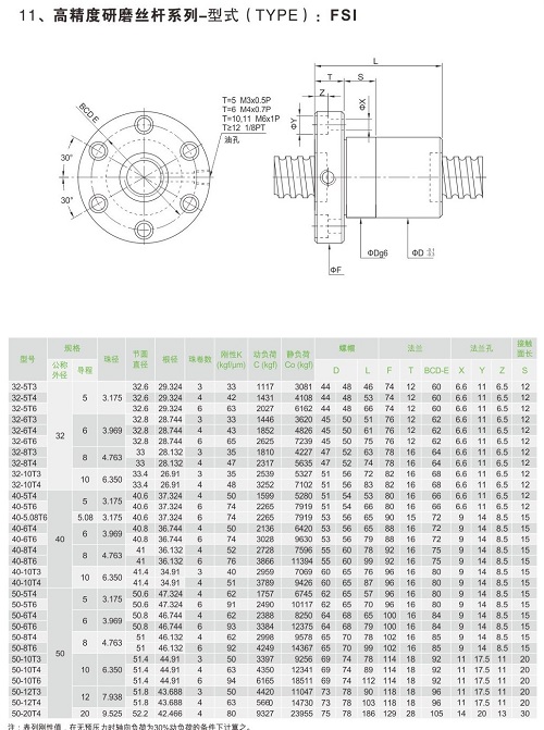 高精度研磨絲桿系列-FSI-1