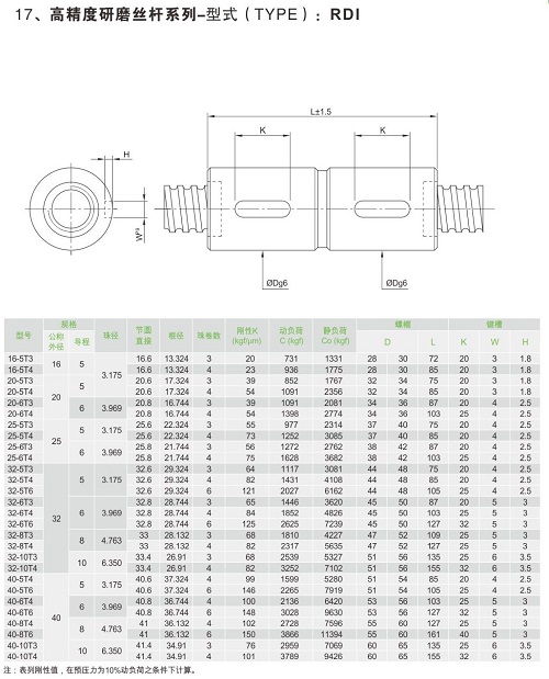 高精度研磨絲桿系列-RDI