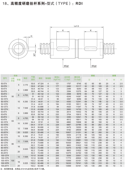 高精度研磨絲桿系列-RDI-1
