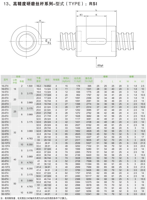 高精度研磨絲桿系列-RSI