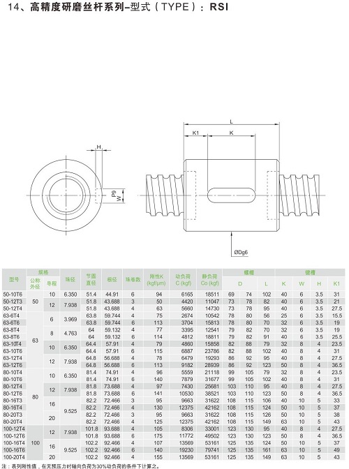 高精度研磨絲桿系列-RSI-1